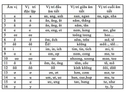 phan 2 cai tien “tiew viet” cua pgs bui hien co gi dac biet? - 2