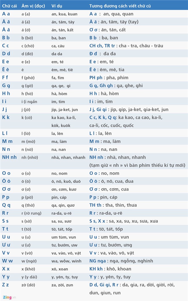Nu tien si de cap 6 bat on trong de xuat cai tien cua PGS Bui Hien hinh anh 2