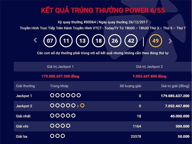 Vietlott,xổ số vietlott,tỷ phú vietlott,trúng thưởng vietlott,Trúng số