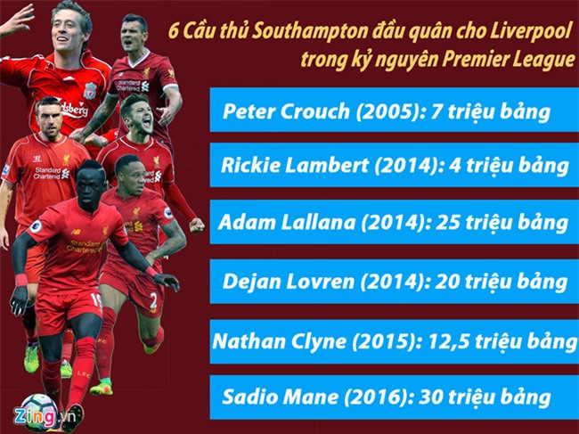 Liverpool lap ky luc the gioi voi tan binh 75 trieu bang hinh anh 3