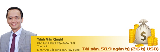 Phạm Nhật Vượng,tỷ phú Việt,tỷ phú USD,đại gia Việt,Nguyễn Đức Tài,Trần Đình Long,Trịnh Văn Quyết,Bùi Nhơn Thành,Phạm Thúy Hằng,Phạm Thu Hương,Vũ Thu Hiền,Nguyễn Thị Phương Thảo