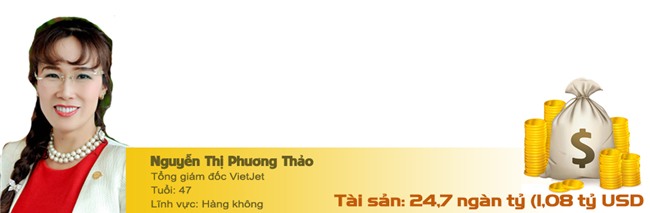 Phạm Nhật Vượng,tỷ phú Việt,tỷ phú USD,đại gia Việt,Nguyễn Đức Tài,Trần Đình Long,Trịnh Văn Quyết,Bùi Nhơn Thành,Phạm Thúy Hằng,Phạm Thu Hương,Vũ Thu Hiền,Nguyễn Thị Phương Thảo
