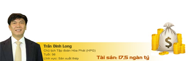 Phạm Nhật Vượng,tỷ phú Việt,tỷ phú USD,đại gia Việt,Nguyễn Đức Tài,Trần Đình Long,Trịnh Văn Quyết,Bùi Nhơn Thành,Phạm Thúy Hằng,Phạm Thu Hương,Vũ Thu Hiền,Nguyễn Thị Phương Thảo