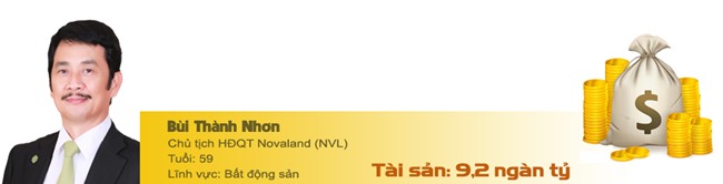 Phạm Nhật Vượng,tỷ phú Việt,tỷ phú USD,đại gia Việt,Nguyễn Đức Tài,Trần Đình Long,Trịnh Văn Quyết,Bùi Nhơn Thành,Phạm Thúy Hằng,Phạm Thu Hương,Vũ Thu Hiền,Nguyễn Thị Phương Thảo
