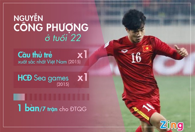 Cong Vinh: 'Cong Phuong can lon nhanh hon nua trong nam 2018' hinh anh 1