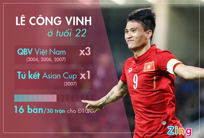 Cong Vinh: 'Cong Phuong can lon nhanh hon nua trong nam 2018' hinh anh 2