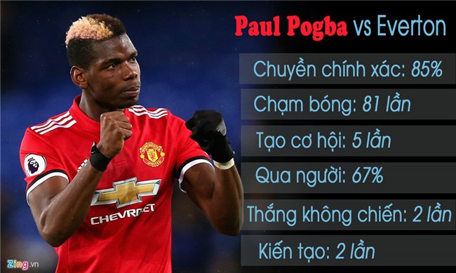 Cau be nhat bong xuc dong khoe mon qua cua Paul Pogba hinh anh 9