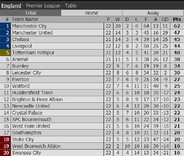 Sterling ghi bàn sau 39 giây, Man City lại hơn Man Utd 15 điểm - Ảnh 13.