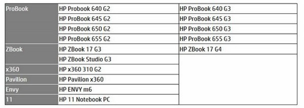 Những mẫu laptop thuộc diện thu hồi do lỗi pin của HP. Ngoài ra còn một số sản phẩm khác cũng có thể bị ảnh hưởng và người dùng nên sử dụng công cụ của HP để tự kiểm tra tình trạng pin