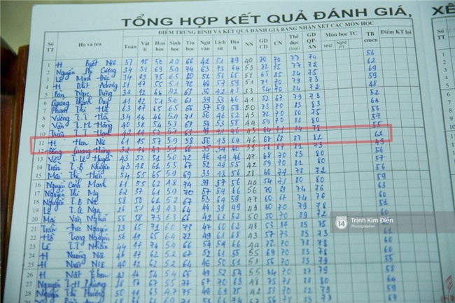 Tiết lộ bảng điểm và nhận xét của thầy cô tại trường Cấp 2, Cấp 3 nơi Hoa hậu HHen Niê từng theo học - Ảnh 12.