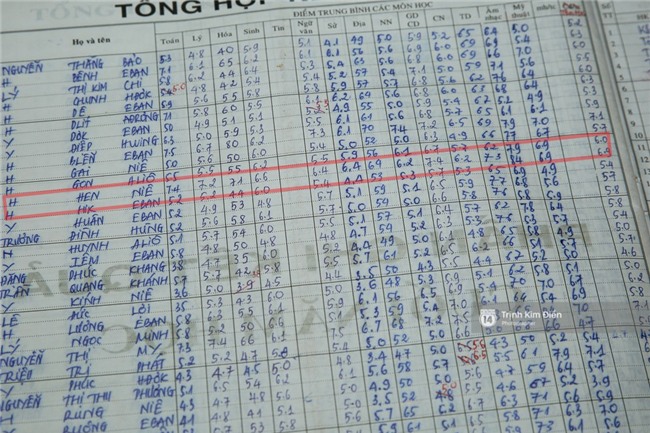 Tiết lộ bảng điểm và nhận xét của thầy cô tại trường Cấp 2, Cấp 3 nơi Hoa hậu HHen Niê từng theo học - Ảnh 3.
