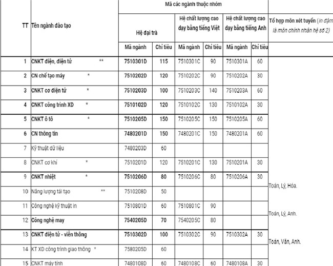 Tuyển sinh đại học,Thi đại học,Tuyển sinh 2018,học phí