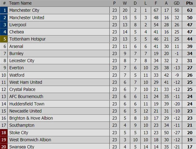 Man Utd thắng 3 sao, rút ngắn cách biệt với Man City xuống 12 điểm - Ảnh 11.