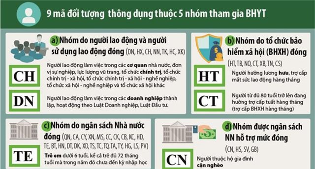 giai ma cac ky hieu va chu so tren the bao hiem y te nam 2018 - 2