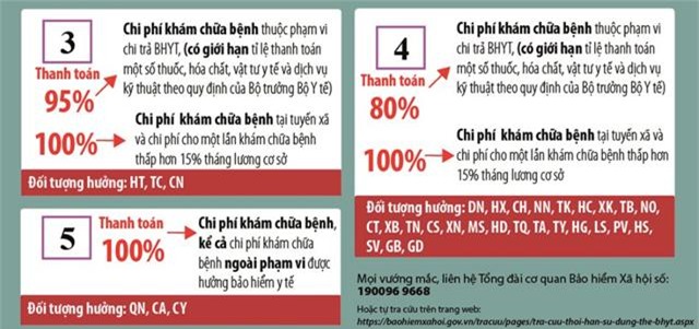 giai ma cac ky hieu va chu so tren the bao hiem y te nam 2018 - 4