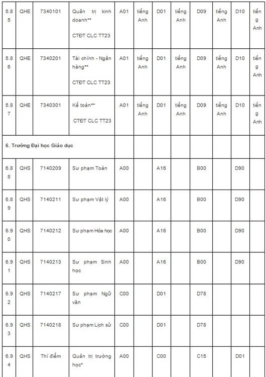 ĐHQG Hà Nội,tuyển sinh ĐH năm 2018,tuyển sinh ĐH 2018