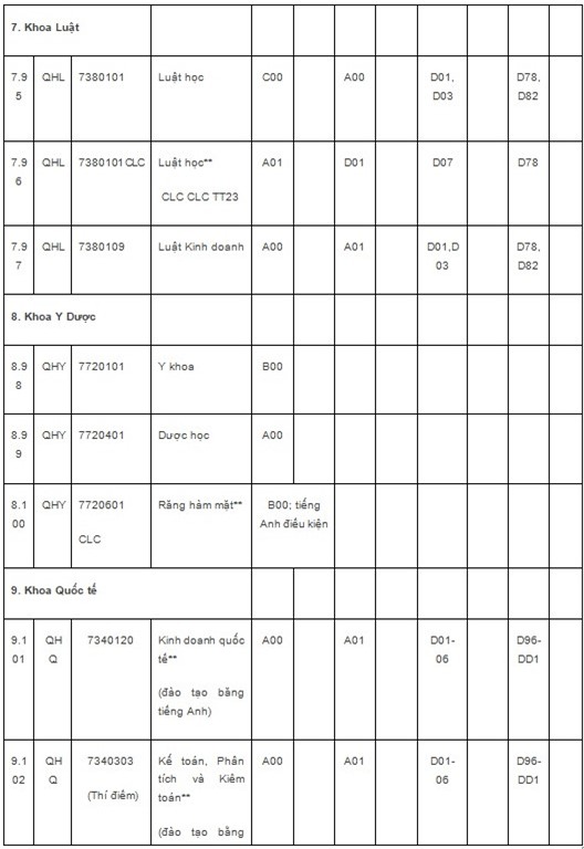 ĐHQG Hà Nội,tuyển sinh ĐH năm 2018,tuyển sinh ĐH 2018