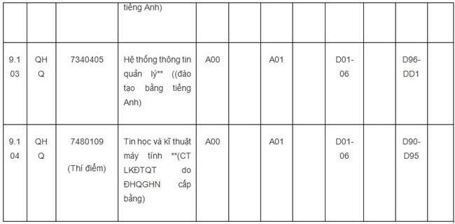 ĐHQG Hà Nội,tuyển sinh ĐH năm 2018,tuyển sinh ĐH 2018