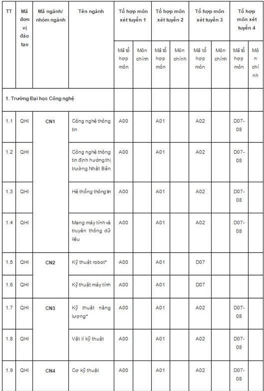 ĐHQG Hà Nội,tuyển sinh ĐH năm 2018,tuyển sinh ĐH 2018
