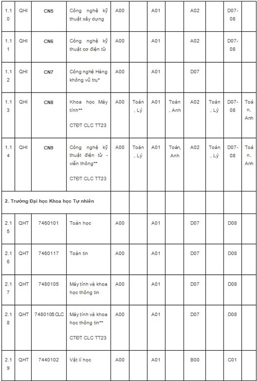 ĐHQG Hà Nội,tuyển sinh ĐH năm 2018,tuyển sinh ĐH 2018