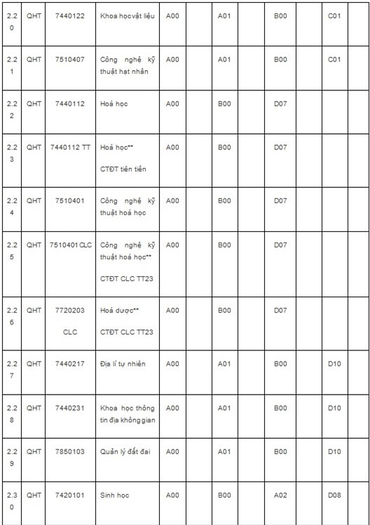 ĐHQG Hà Nội,tuyển sinh ĐH năm 2018,tuyển sinh ĐH 2018