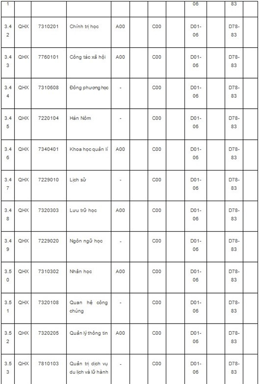 ĐHQG Hà Nội,tuyển sinh ĐH năm 2018,tuyển sinh ĐH 2018