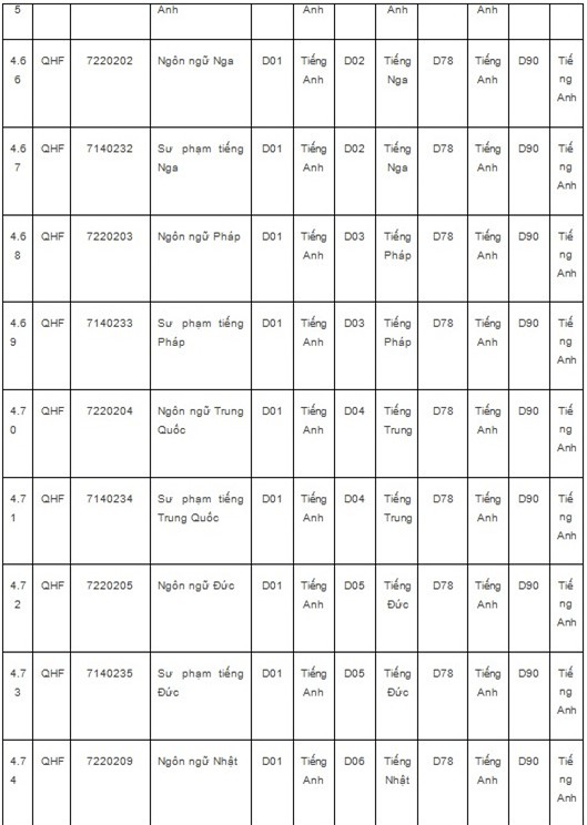 ĐHQG Hà Nội,tuyển sinh ĐH năm 2018,tuyển sinh ĐH 2018
