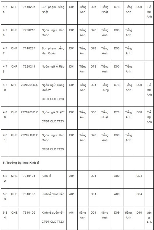 ĐHQG Hà Nội,tuyển sinh ĐH năm 2018,tuyển sinh ĐH 2018
