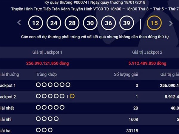 Giải độc đắc của Vietlott vượt ngưỡng 250 tỷ đồng