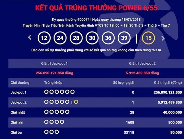 xổ số vietlott,Trúng số,giải Jackpot,xổ số điện toán,Vietlott