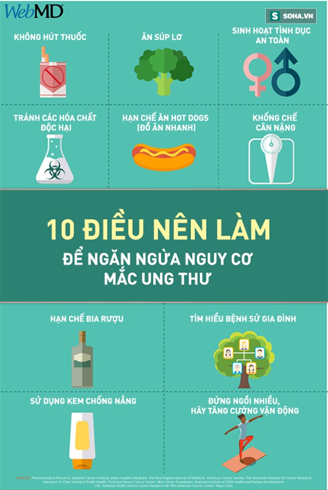 [Đọc nhanh] 10 điều quan trọng ai cũng nên làm ngay để ngăn ngừa nguy cơ mắc ung thư - Ảnh 1.
