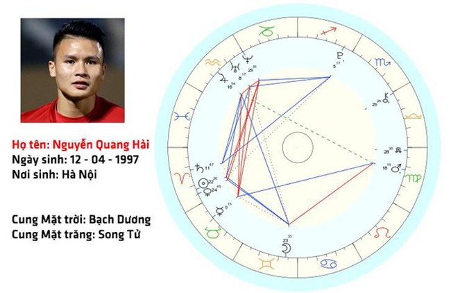 Nguyễn Quang Hải - chàng soái ca Bạch Dương ngoài đời thực  - Ảnh 1.