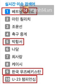 Từ khóa U23 Việt Nam được tìm kiếm chóng mặt trên Google, nhiều gấp 10 lần U23 Uzbekistan - Ảnh 5.