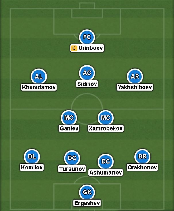 Chuyen gia Fox Sports canh bao U23 Viet Nam truoc tran chung ket hinh anh 1