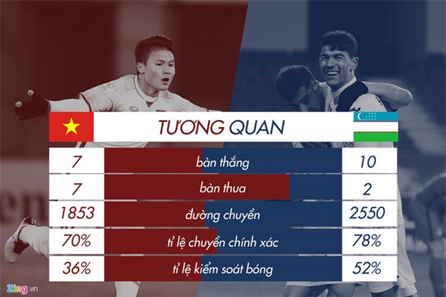 HLV Park Hang-seo: 'Chung toi can vuot qua thoi tiet lanh' hinh anh 3