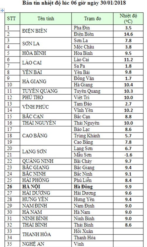 hoc sinh ha noi nghi hoc vi troi ret duoi 10 do c hinh anh 1