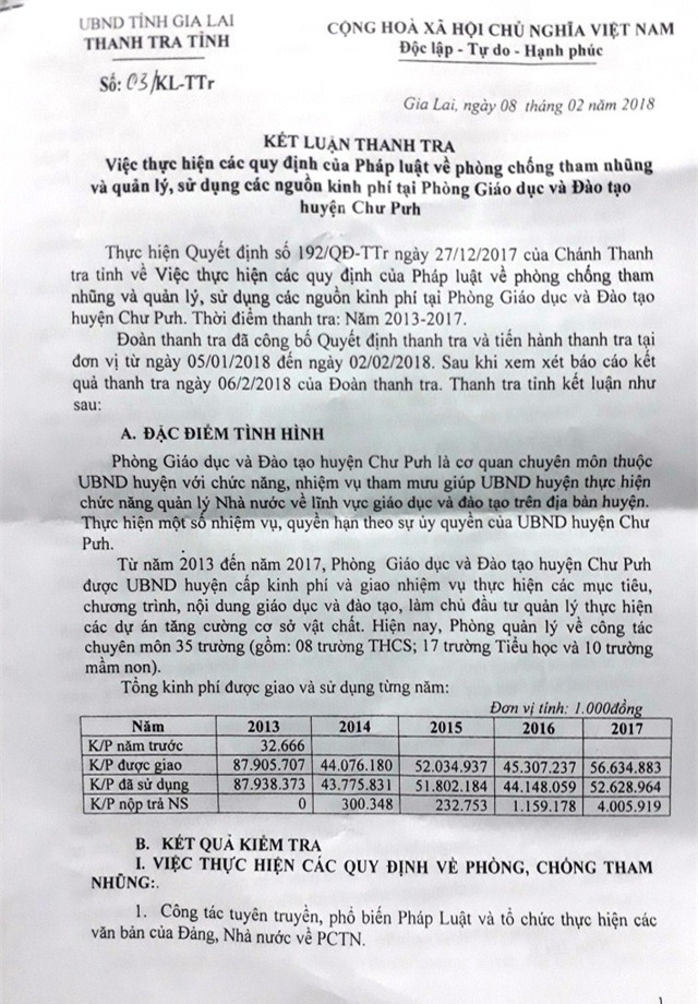 Kết luận của Thanh tra tỉnh đã chỉ ra nhiều sai phạm của phòng GD-ĐT huyện Chư Pưh