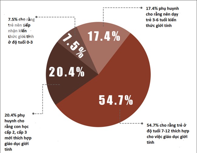 Cách cư xử sai lầm của cha mẹ vô tình khiến trẻ có suy nghĩ lệch lạc về kiến thức giới tính - Ảnh 2.