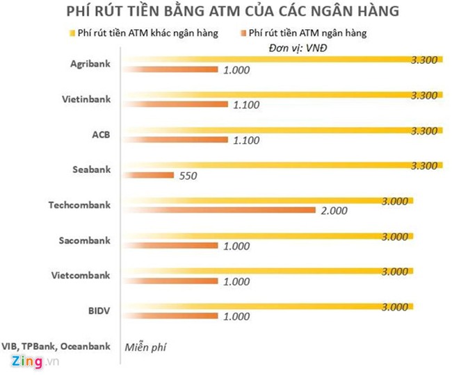 Rút tiền ATM dịp Tết: Vì sao người dân phải chịu xếp hàng nhiều giờ?