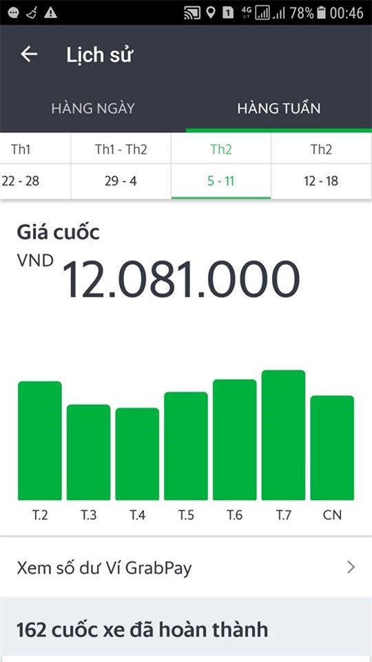 Uber, Grab: Ngay thuong 80.000 dong, can Tet 180.000 dong hinh anh 3