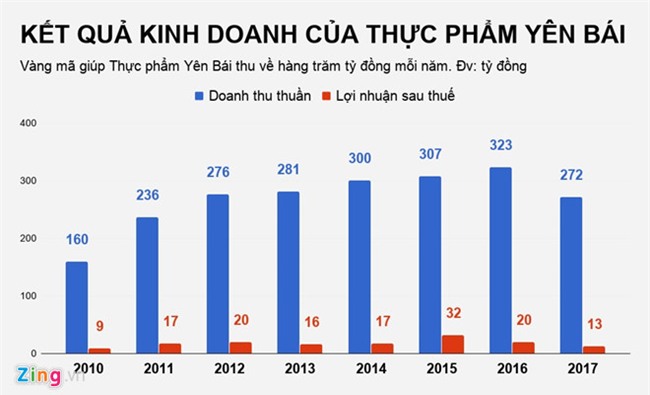 Bán vàng mã, một doanh nghiệp thu gần nửa tỷ đồng mỗi ngày