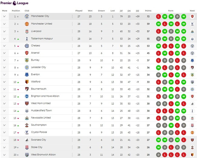 Lukaku 'len dong', Man Utd nguoc dong thuyet phuc 2-1 truoc Chelsea hinh anh 12