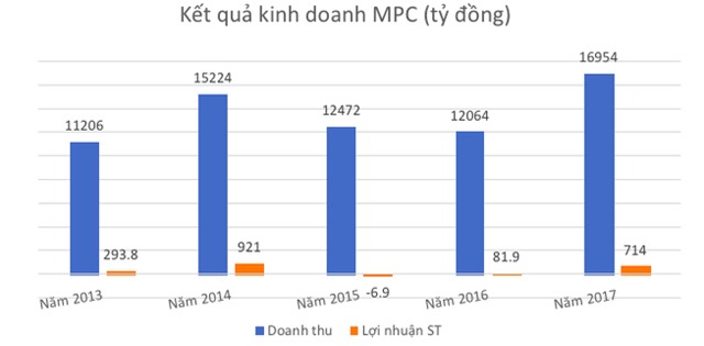 Chu Thị Bình,Eximbank