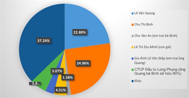 Chu Thị Bình,Eximbank