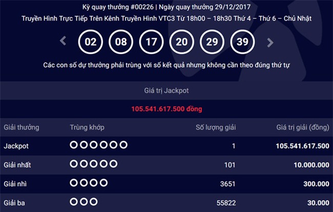 xổ số Vietlott,trúng số độc đắc,xổ số điện toán,Vietlott,Trúng số,trúng độc đắc,giải Jackpot