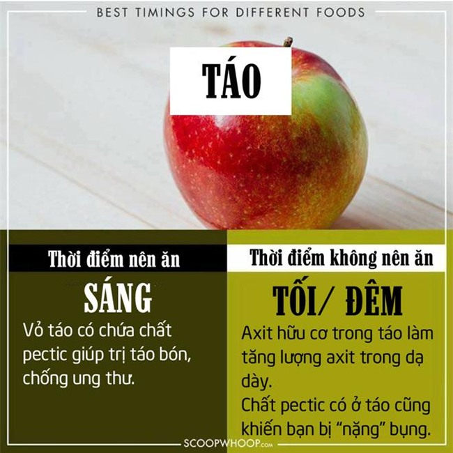 10 thuc pham bo duong nhung co the bien thanh “chat doc” neu an uong khong dung thoi diem - 4