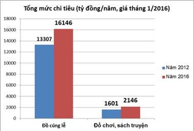 đốt vàng mã,lễ cúng,vàng mã