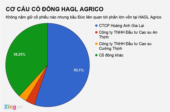 Cổ phiếu công ty bầu Đức tăng mạnh, muốn mua không ai bán