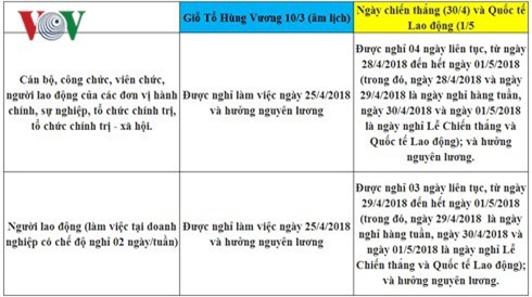 Lịch nghỉ chính thức Giỗ Tổ Hùng Vương, 30/4 và 01/5/2018 - Ảnh 2.