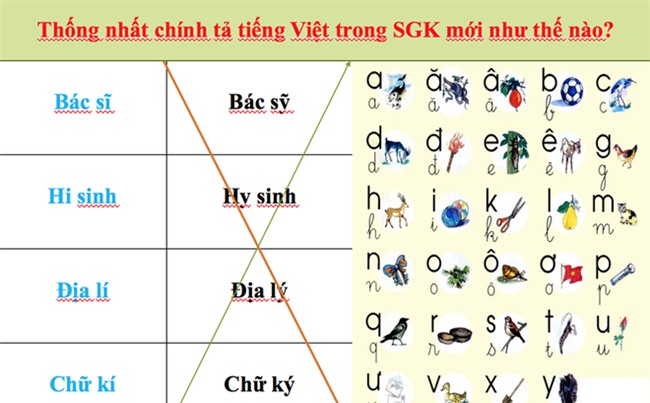 Quy định chuẩn chữ viết: Cần thiết nhưng phải có nghiên cứu kỹ lưỡng